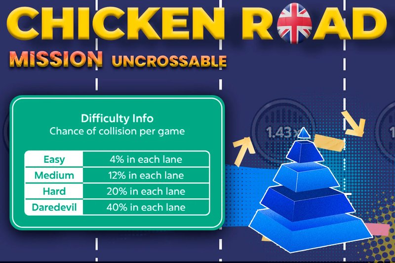 Exploring the Thrills and Rewards of Mission Uncrossable in UK Casinos