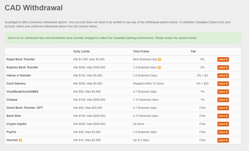 BonusHunt : Les tendances des casinos en ligne avec Bitcoin en 2023